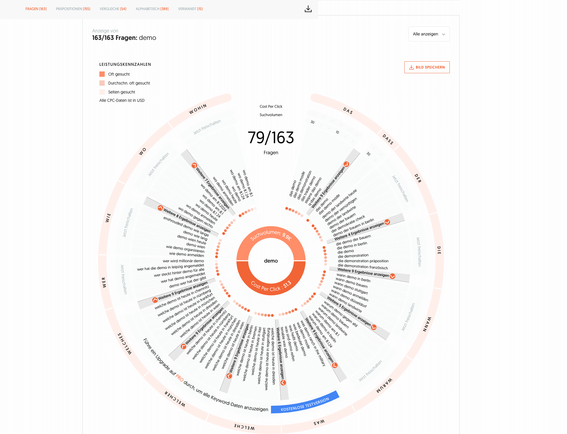 keyword tool kostenlos answer the public